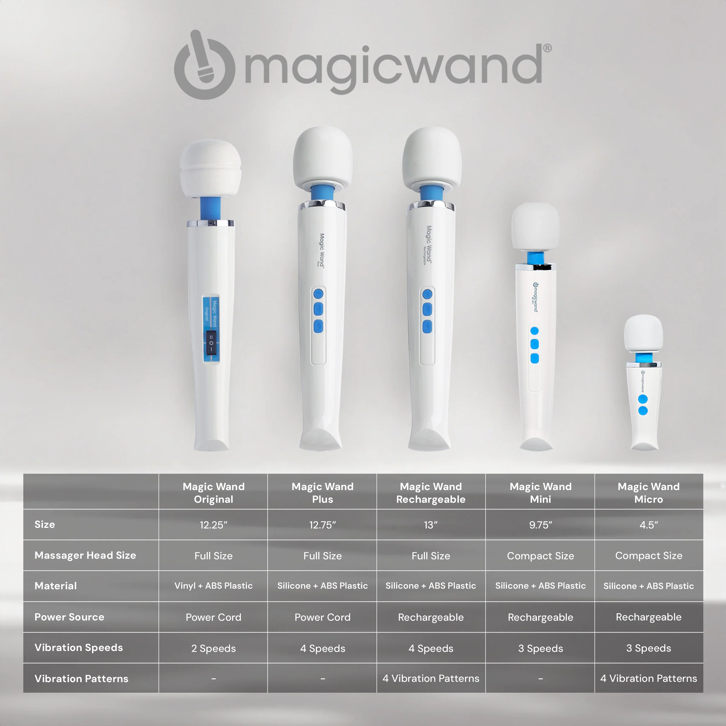 Hitachi Magic Wand Rechargeable - Image 7